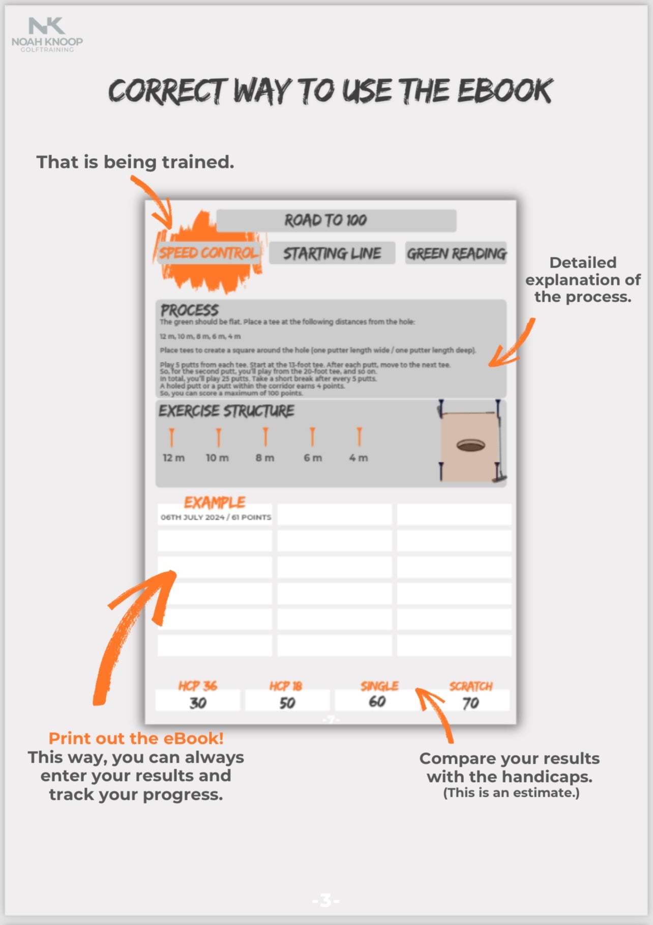 Putting Drills - eBook